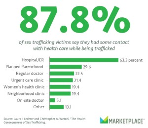 Marketplace Research Chart